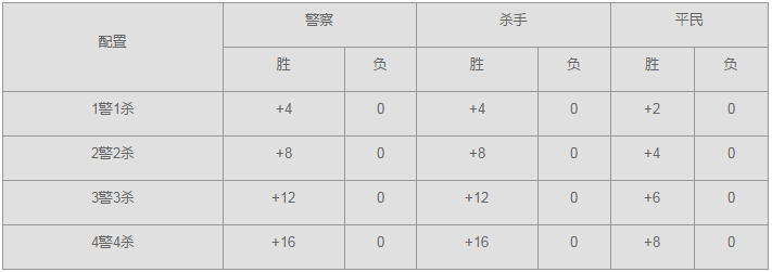殺手游戲手機(jī)版