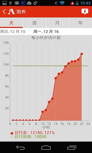 Accupedo計(jì)步器app2