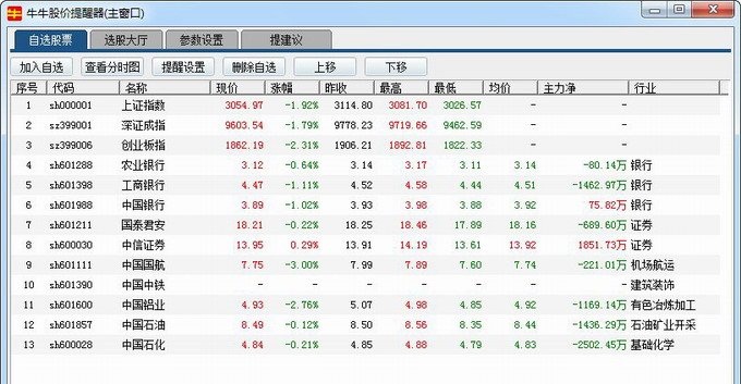 牛牛股價(jià)提醒器 v1.00 免費(fèi)版 0