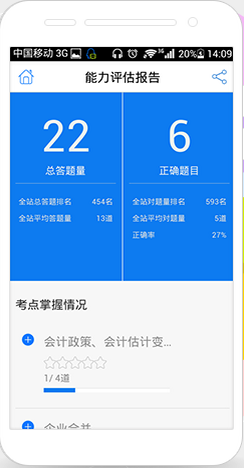 注冊會計師萬題庫2