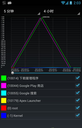 網(wǎng)絡日志(Network Log) v2.20.1 安卓中文版 3