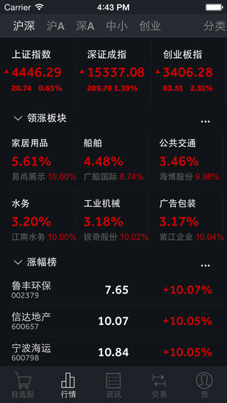 中郵手機證券通達(dá)信ios版 v2.31 iphone版 1