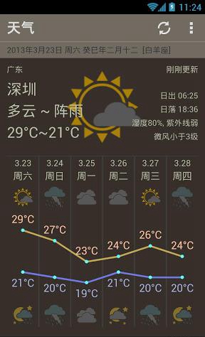 素樸天氣app v2.6.150924 安卓版 0