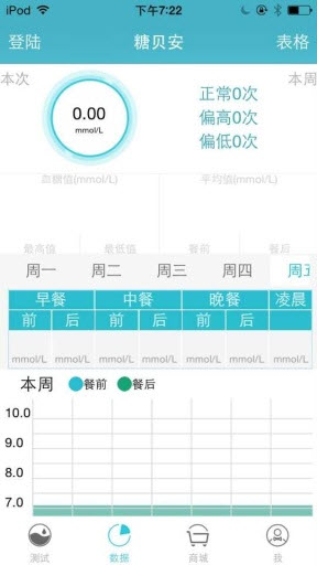 糖貝安(血糖監(jiān)測(cè)工具) v 0.9.98 安卓版 3