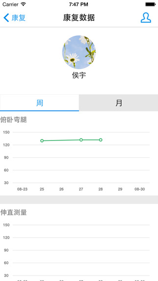 骨典醫(yī)生版2