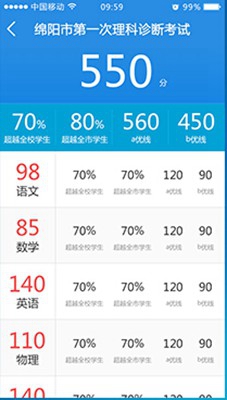 綿陽生學(xué)教育(成績(jī)查詢) v1.0 安卓版 0