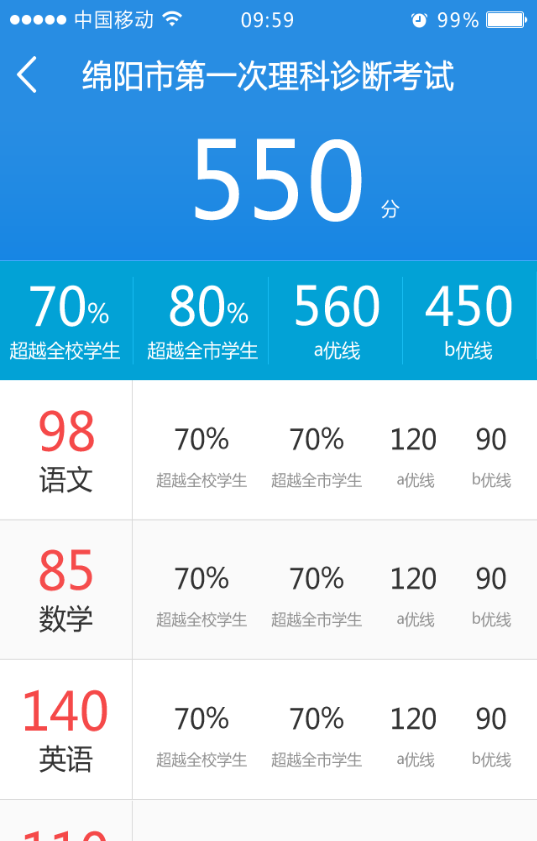 生學(xué)堂家長端ios版 v3.1.8 iphone手機版 2