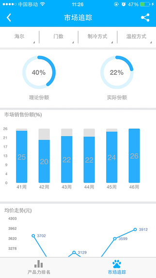 萬象數(shù)據(jù)手機版 v1.2 安卓版 3