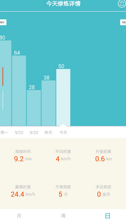 中國好司機 v1.1 安卓版 0