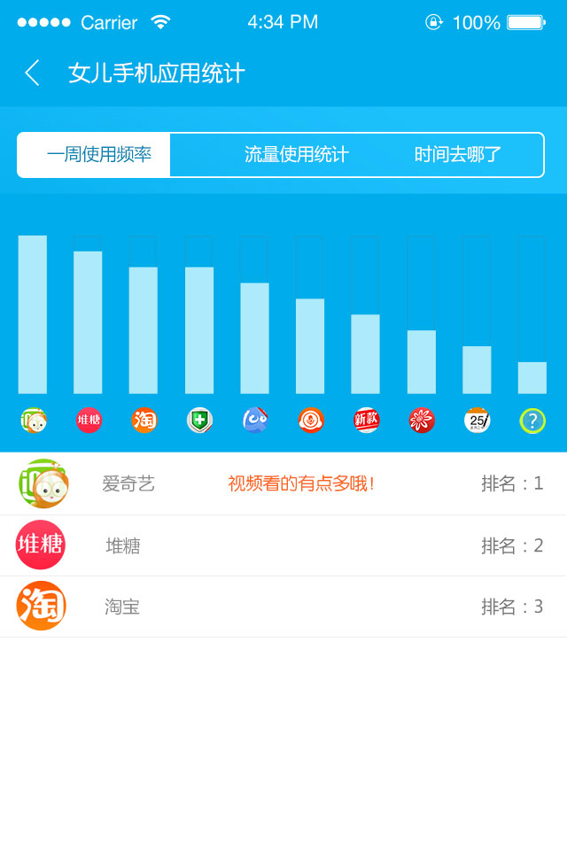 e路童行(路由器管家) v1.0.2 安卓版 1