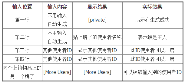 我的世界鎖箱子插件1.7.2