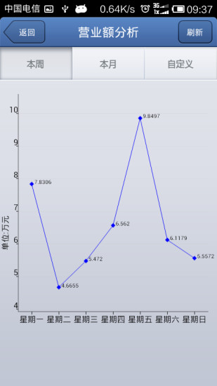 KTV掌柜 v1.1.0 安卓版 1