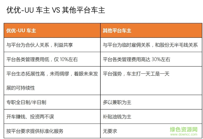 優(yōu)優(yōu)uu約車司機端