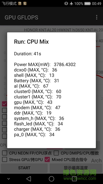 GPU GFLOPS