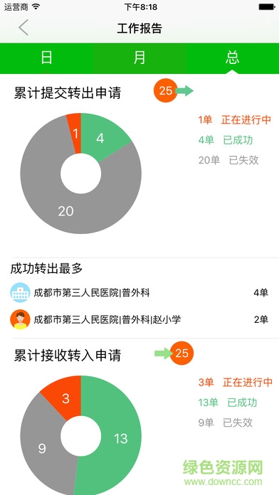 轉(zhuǎn)易轉(zhuǎn)手機版 v1.1.1 安卓版 0