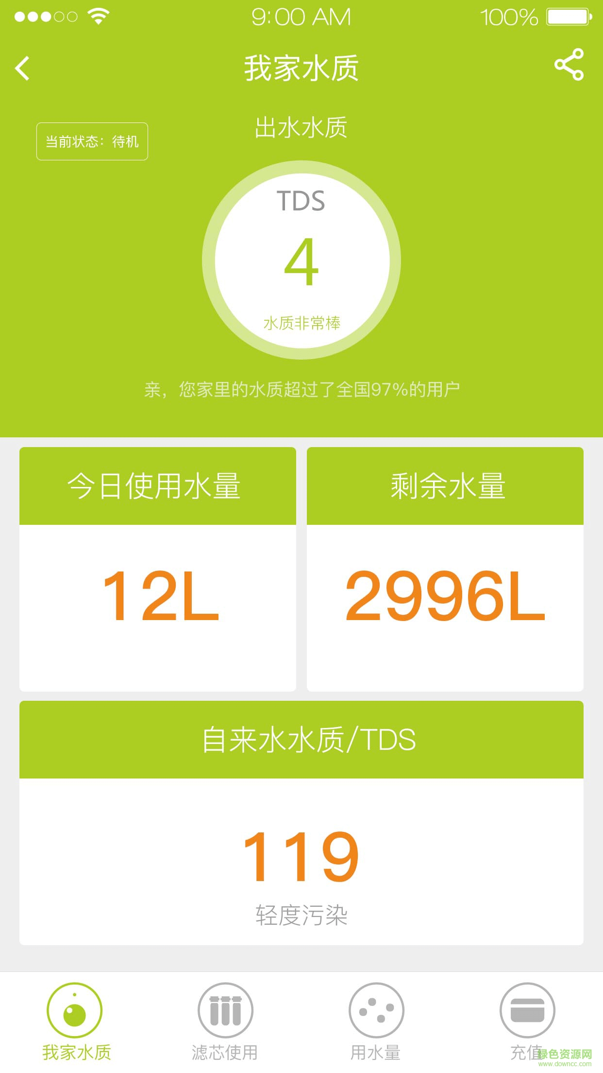 云蛙物聯(lián)(水凈化) v1.1.7 安卓版 0