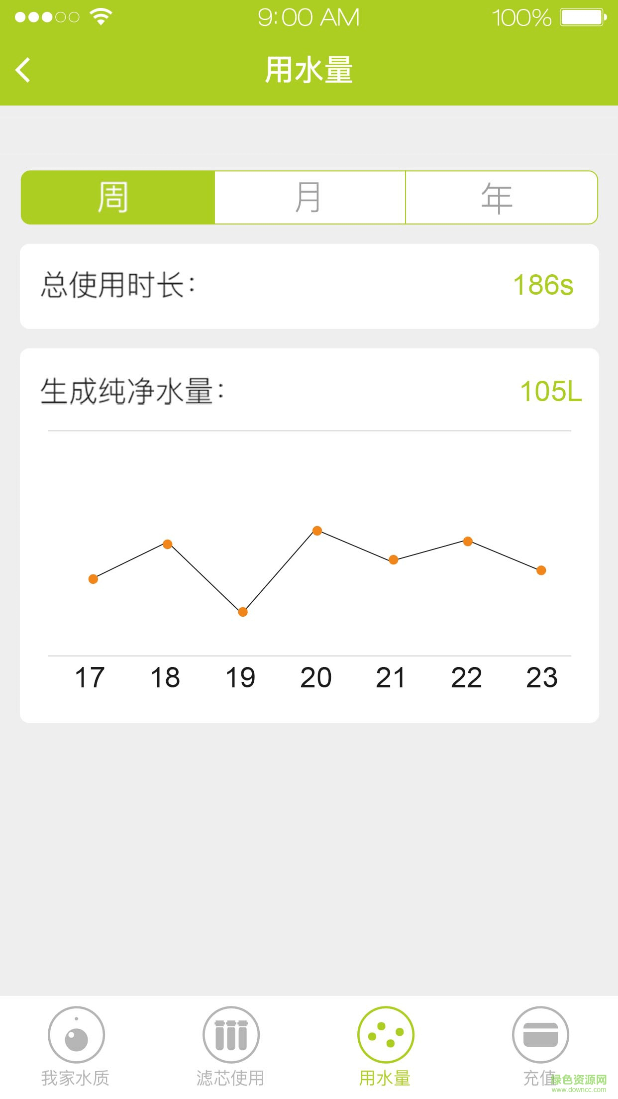云蛙物聯(lián)(水凈化) v1.1.7 安卓版 3