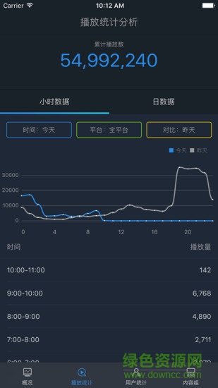 彩虹短視頻助手 v1.0.0 安卓版 0