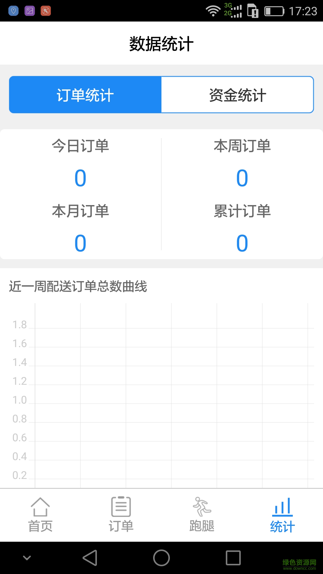 約車么配送端 v1.0 安卓版 3