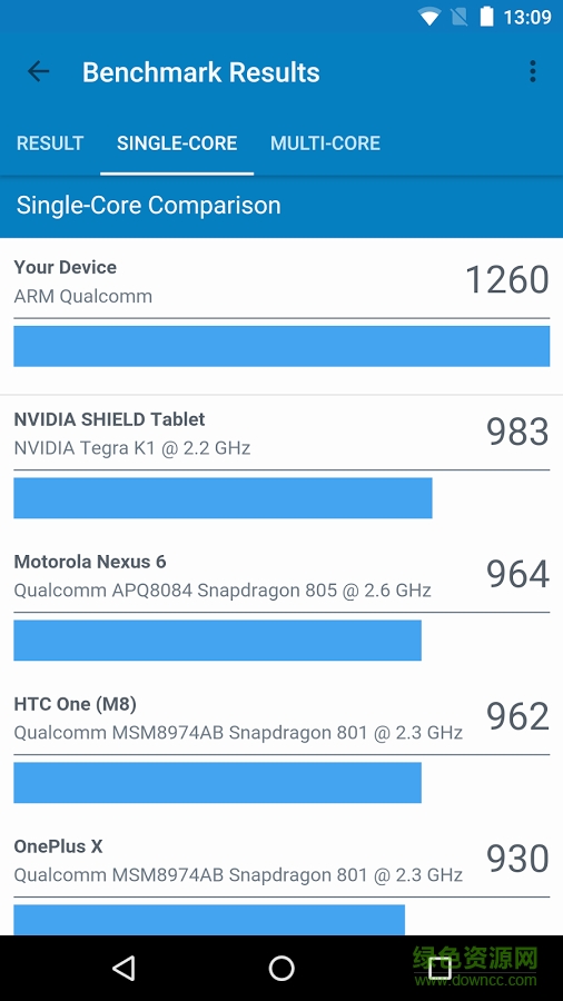 極客跑分手機(jī)版(Geekbench 4) v4.0.1 安卓版 3