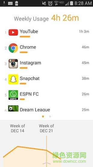 QualityTime (質(zhì)量時(shí)間) v2.1.7 安卓版 2