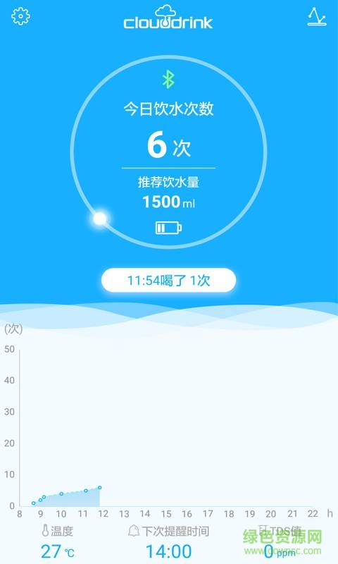 云飲智能杯 v1.2 安卓版 0