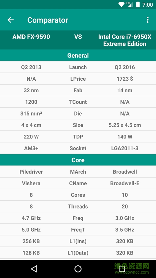 CPU-L(處理器) v1.0.3 安卓版 0