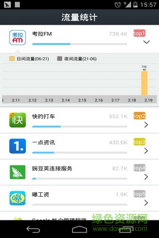 聯(lián)通流量管家手機(jī)客戶端 v1.0.1 安卓版 1