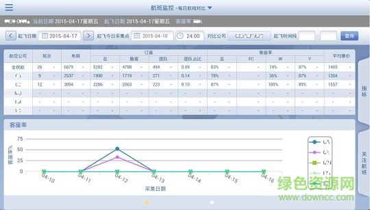 SkyOne航信(航空管理) v1.2.4 安卓版 1