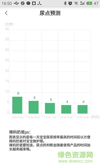 智能噓噓扣蘋果版 v1.5.0 iPhone越獄版 1