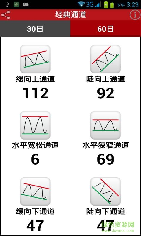 滬深通道王ios版2
