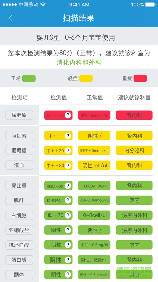 驗噓噓家庭版iPhone版 v2.0.3 蘋果ios越獄版 2