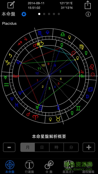 玄奧天文占星app