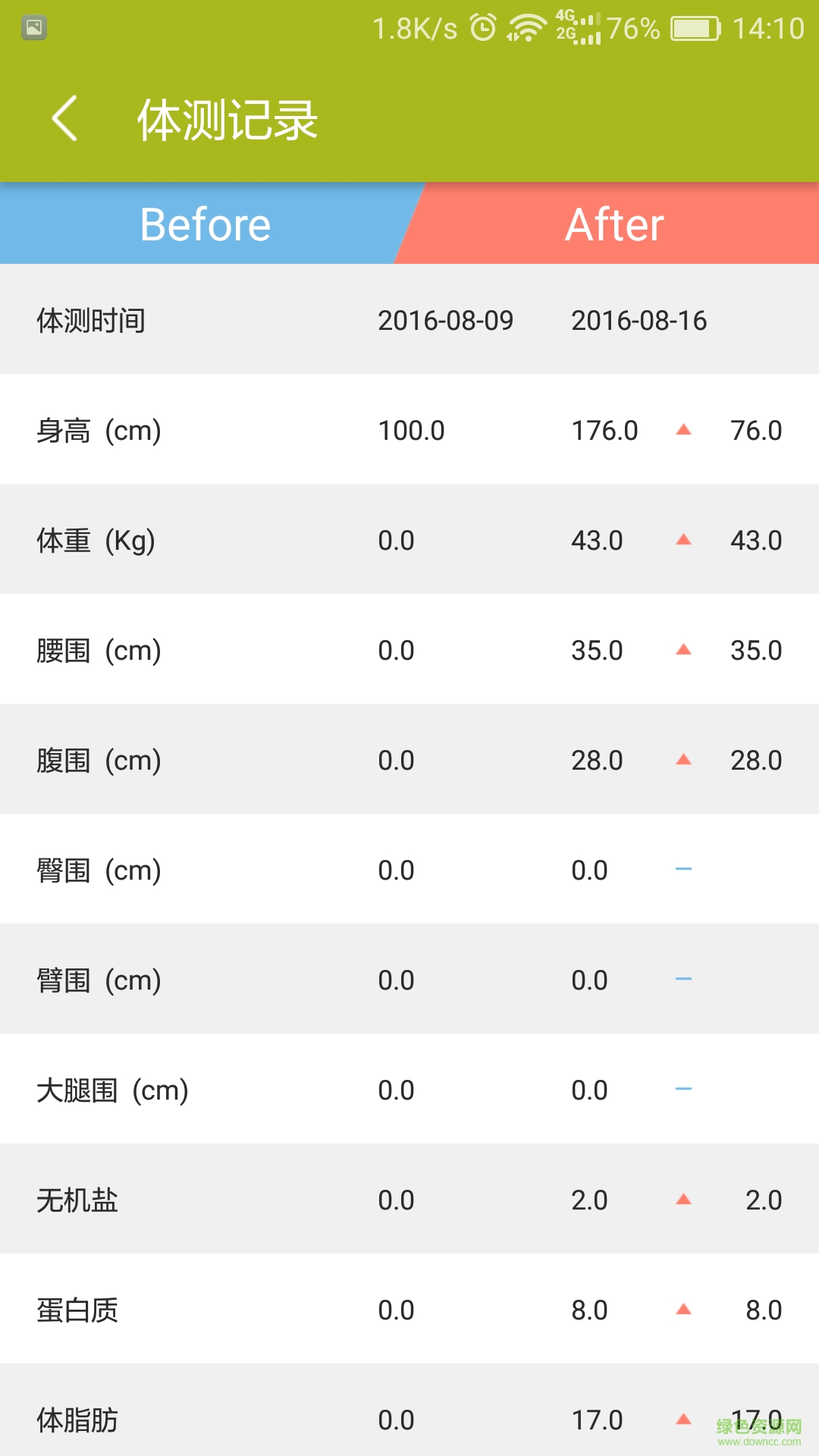 云動(dòng)咖(健身教練) v1.0.2.0 安卓版 0