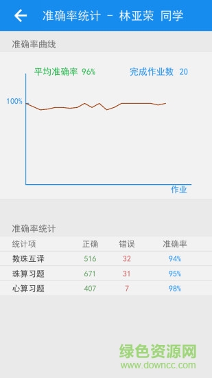珠心算管理 v2.3.0 安卓版 2