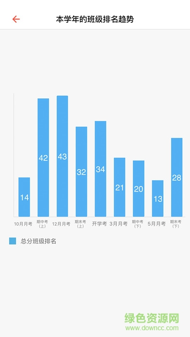知教手機(jī)客戶端 v1.3.4 安卓版 0