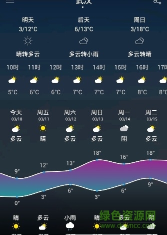 武漢天氣預(yù)報15天(中央天氣預(yù)報) v4.4.6 安卓版 1