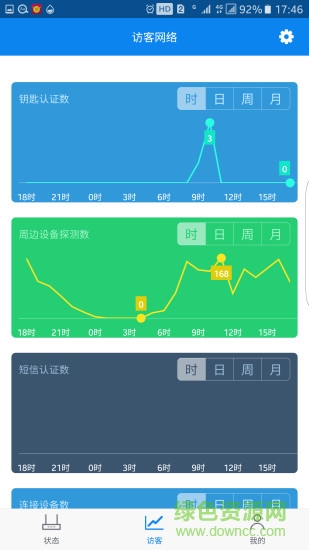 路總管(路由器管理) v1.0 安卓版 2