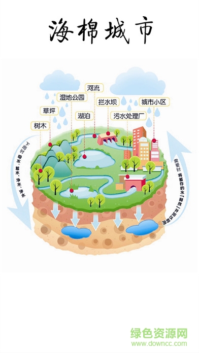海綿城市網客戶端 v1.0 安卓版 0