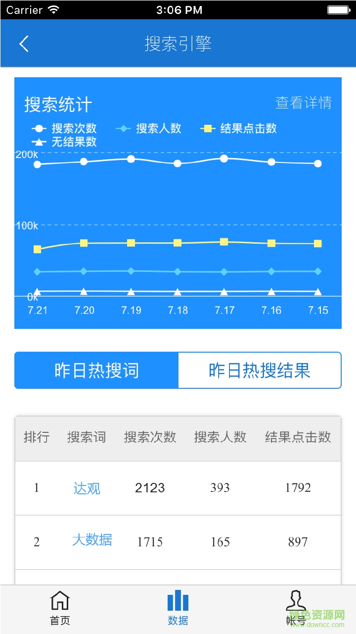 達(dá)觀數(shù)據(jù)大師 v1.0 安卓版 0