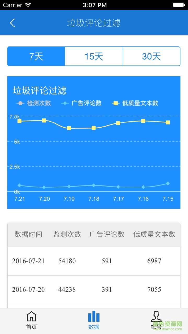 達(dá)觀數(shù)據(jù)大師 v1.0 安卓版 1