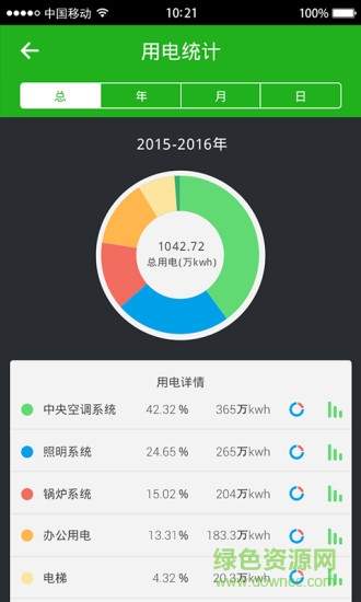 能掌通手機(jī)客戶端 v2.2.0 安卓版 1