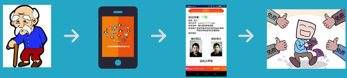 安徽社保認(rèn)證app