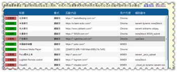 谷歌網(wǎng)銀插件