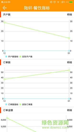 菜酷風云手機版(餐飲商家辦公) v2.6.2 安卓版 2