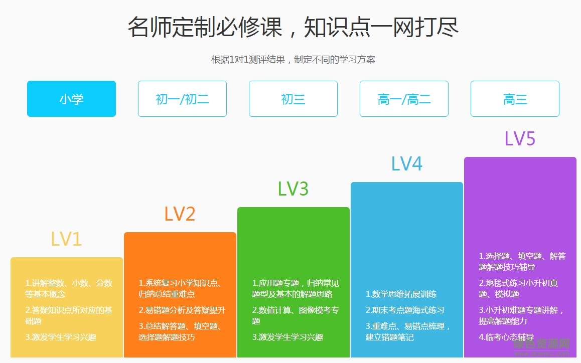 理優(yōu)一對(duì)一學(xué)生端HD版 v4.7.2 官網(wǎng)安卓版 0