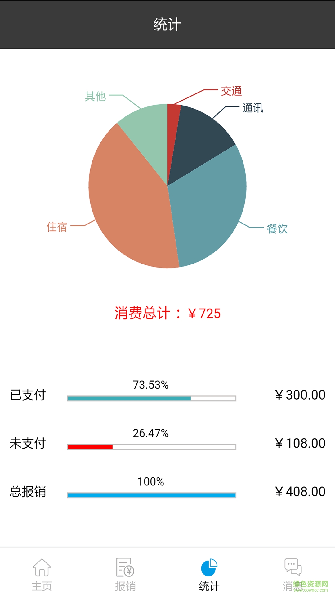 采報(bào)手機(jī)版 v1.0 安卓版 0