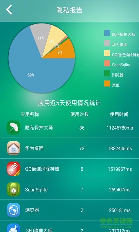 隱私保護傘 v1.6 安卓版 0