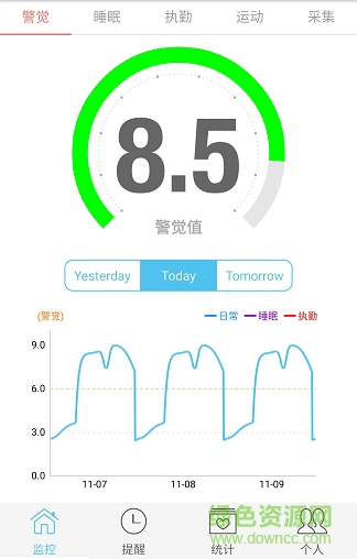 疲勞管家(疲勞檢測軟件) v2.32 安卓版 0