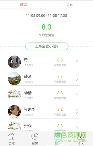 疲勞管家(疲勞檢測軟件) v2.32 安卓版 3